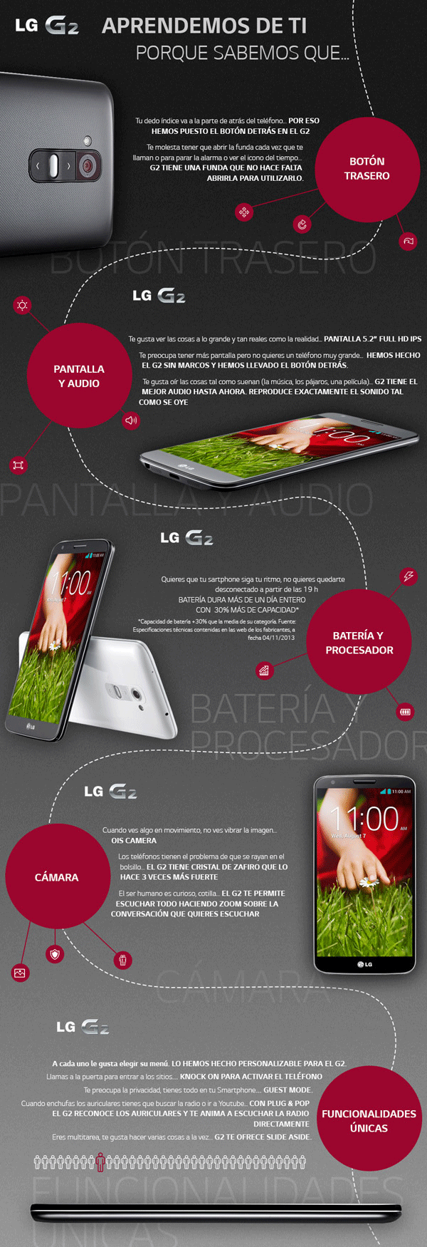 LG G2, características y funciones en una infografía 