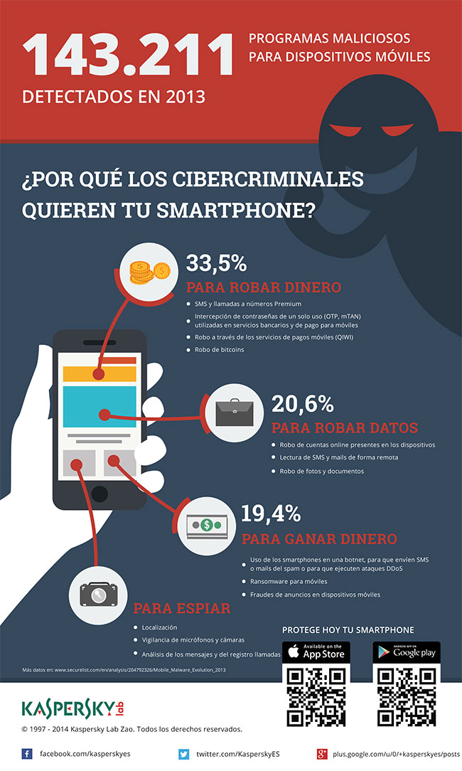 ¿Por qué quieren los cibercriminales tu Smartphone?