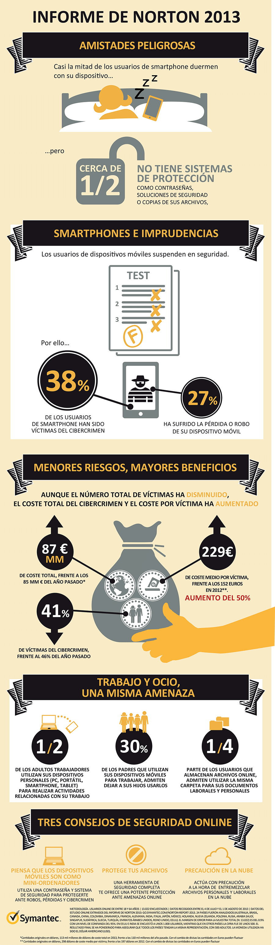 Infografía: El 44% de los usuarios de Smartphone no utiliza contraseñas