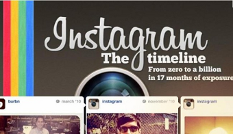 Instagram comenzará a generar ingresos a Facebook en 2014