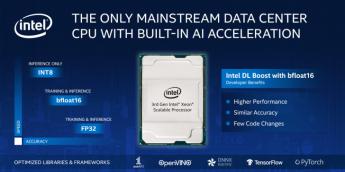 Intel lanza la plataforma Xeon Scalable de tercera generación