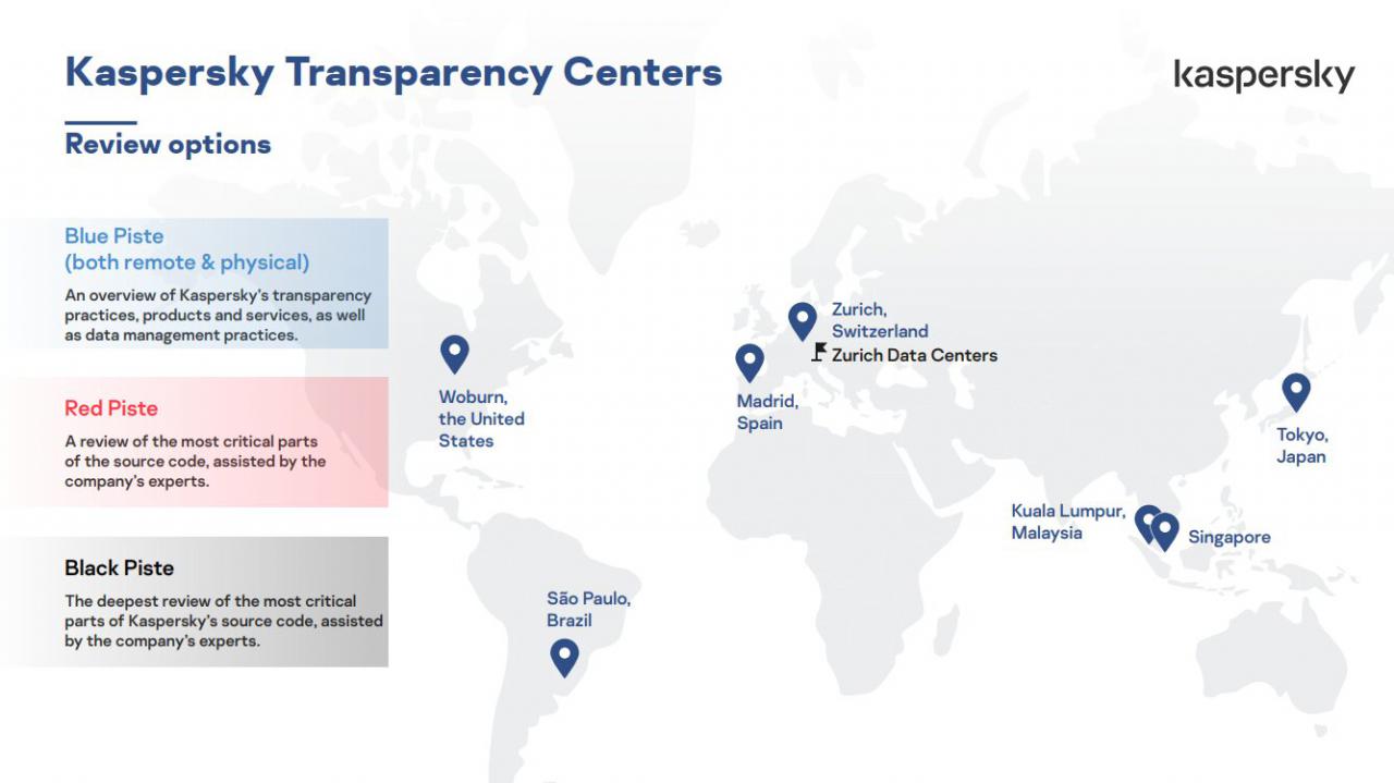 Kaspersky abre tres nuevos centros de transparencia en Japón, Singapur y Estados Unidos