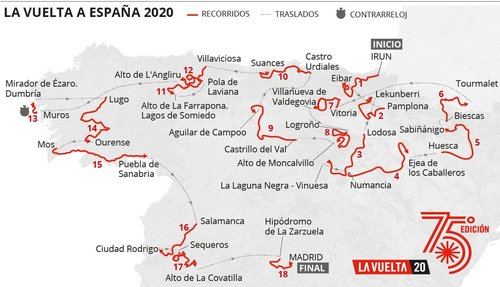 Recorrido de La Vuelta a España 2020