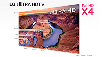 LG explica la tecnología 4K Ultra HD