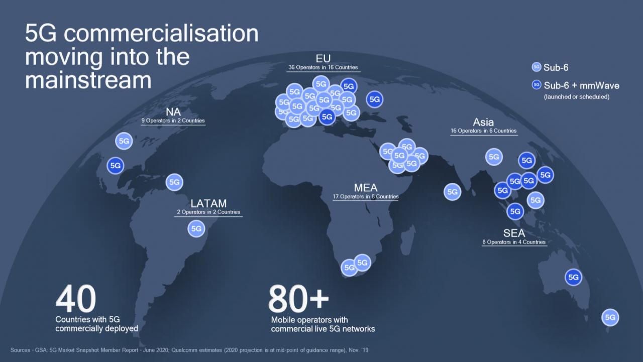 El mapa del 5G mundial