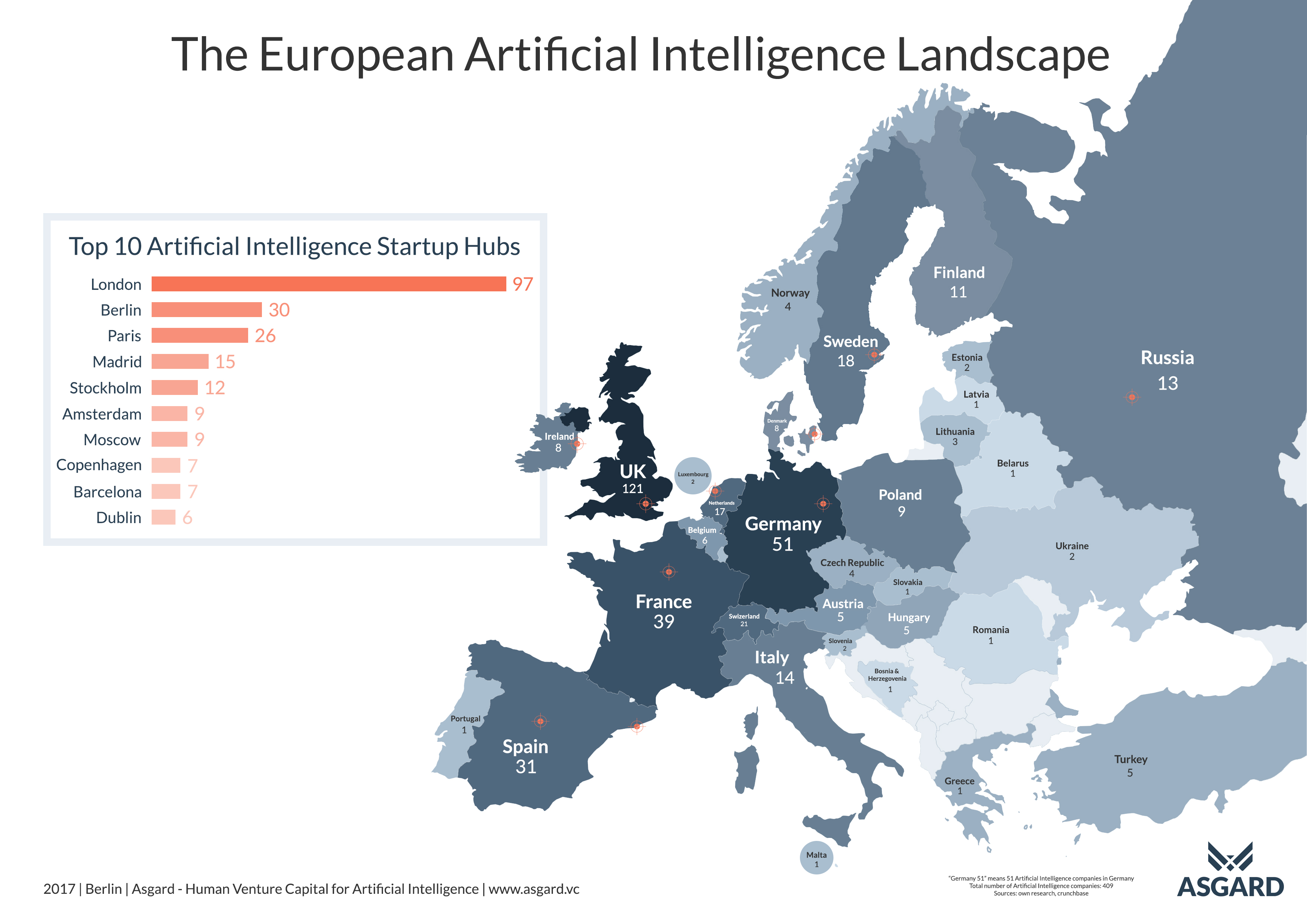 El mapa de la Inteligencia Artificial en Europa