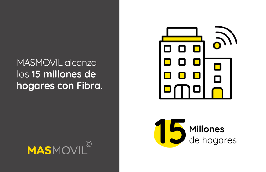 MásMóvil cierra 2018 con un fuerte crecimiento y superando los 15 millones de hogares disponibles con su oferta de fibra óptica