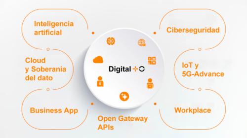 MasOrange lanza Digital+O, un hub de innovación para digitalizar empresas y administraciones públicas
