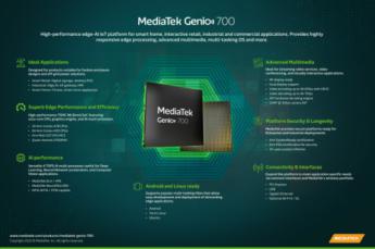MediaTek presenta un ecosistema global de productos Wi-Fi 7 y su plataforma IoT con Genio 700