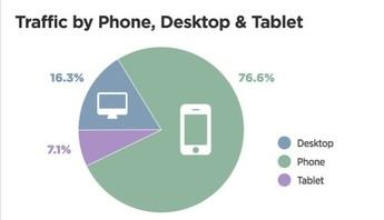 Los usuarios de iPhone consumen más pornografía que los de Android