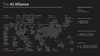 Nace la IA Alliance, un grupo de empresas, startups, instituciones y gobiernos para apoyar la innovación abierta en IA