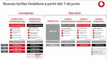 Vodafone renueva tarifas convergentes y móviles