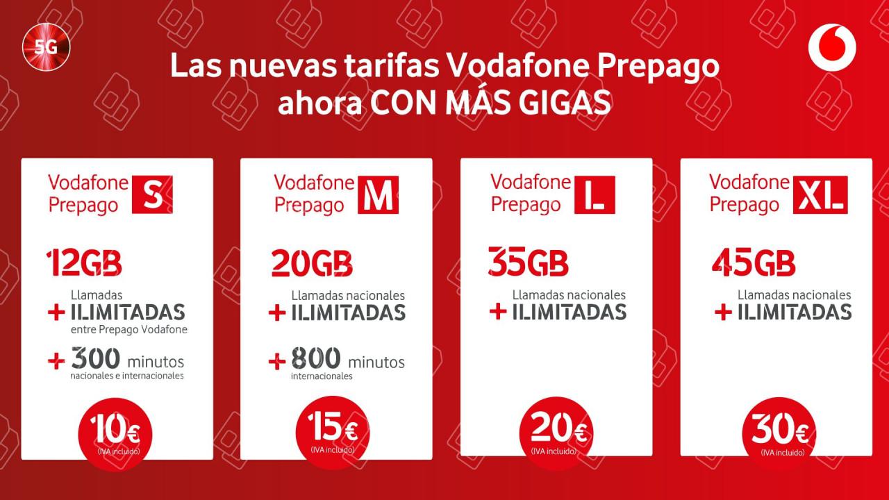 Vodafone España renueva sus tarifas de prepago aumentando gigas
