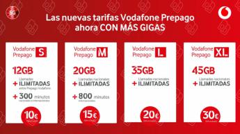 Vodafone España renueva sus tarifas de prepago aumentando gigas
