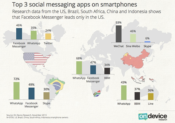 Infografía: Aplicaciones de mensajería más utilizadas por región