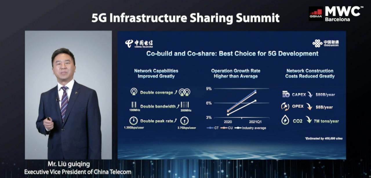 Liu Guiqing, vicepresidente ejecutivo de China Telecom durante su intervención en el MWC Barcelona 2021