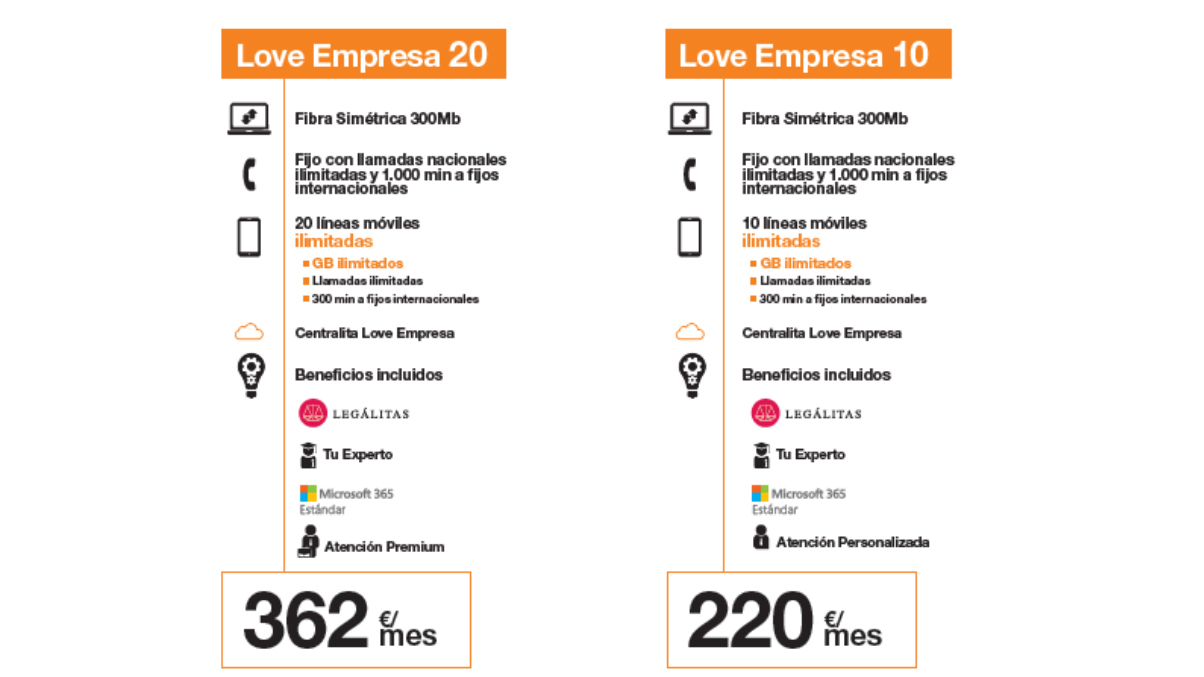 Orange actualiza su catálogo Love Empresa con dos nuevas tarifas