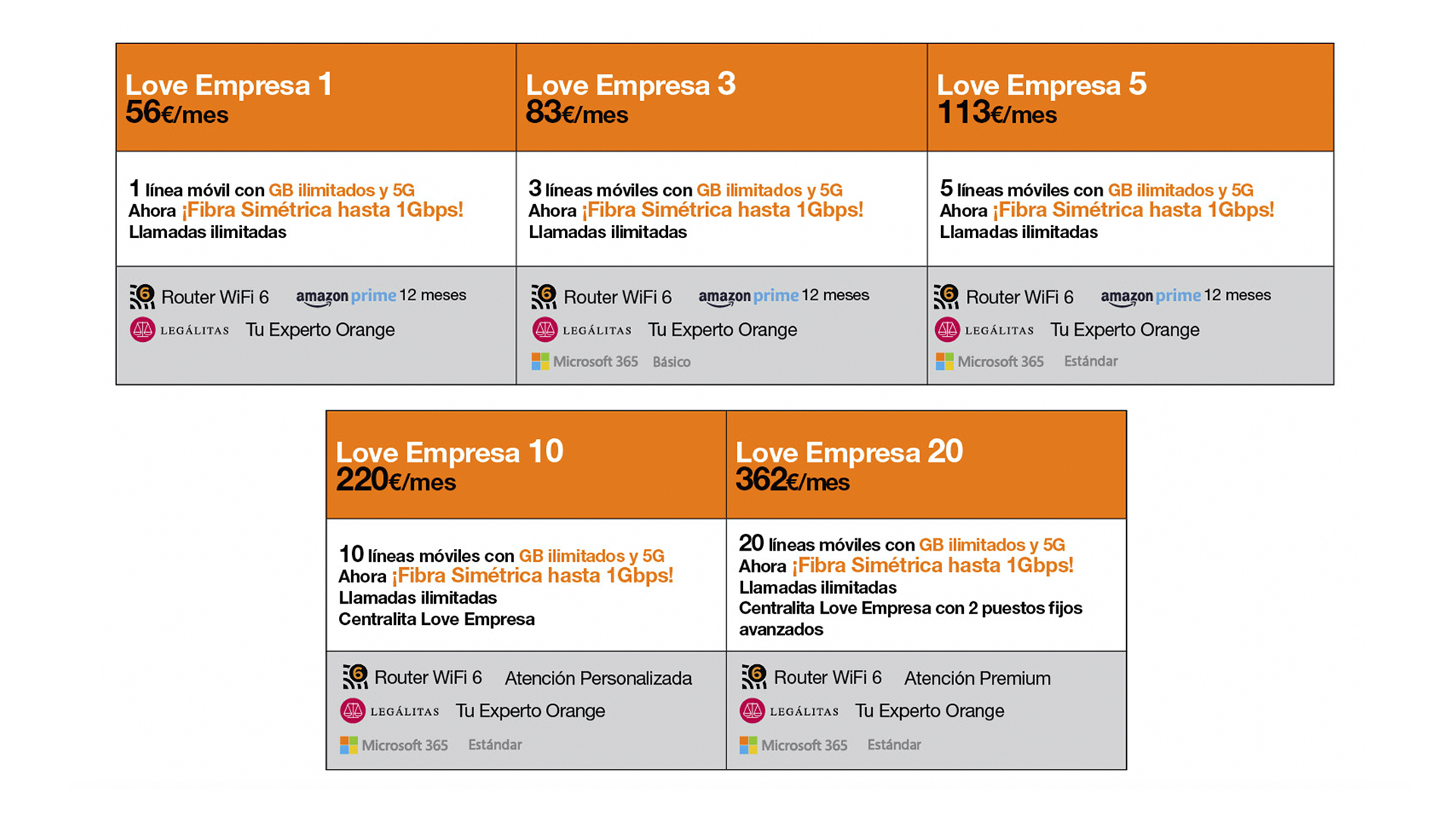 conocido Montaña Necesitar Orange lanza una oferta de fibra de hasta 1Gbps en sus tarifas para  empresas | Zonamovilidad.es