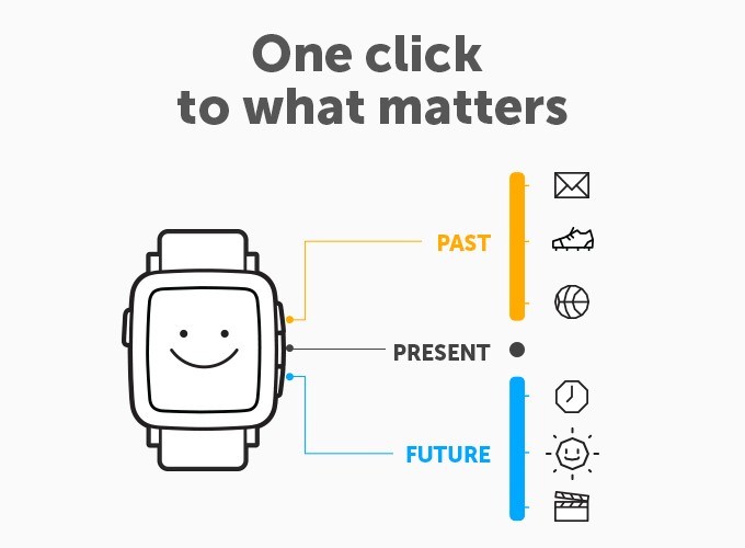Pebble Time, el smartwatch de tinta electrónica de color
