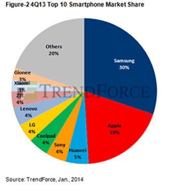 analisis fabricantes smartphones 2014