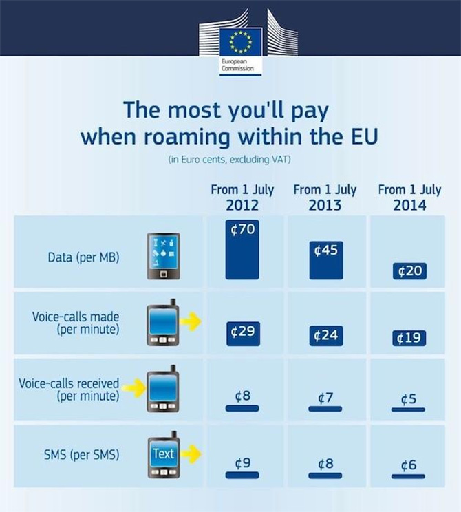 precio roaming europa 2014