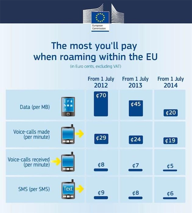 precio roaming europa 2014 precio roaming europa 2014