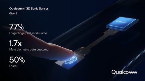 Qualcomm presenta en el CES 2021 su nuevo sensor de huellas, más grande y veloz