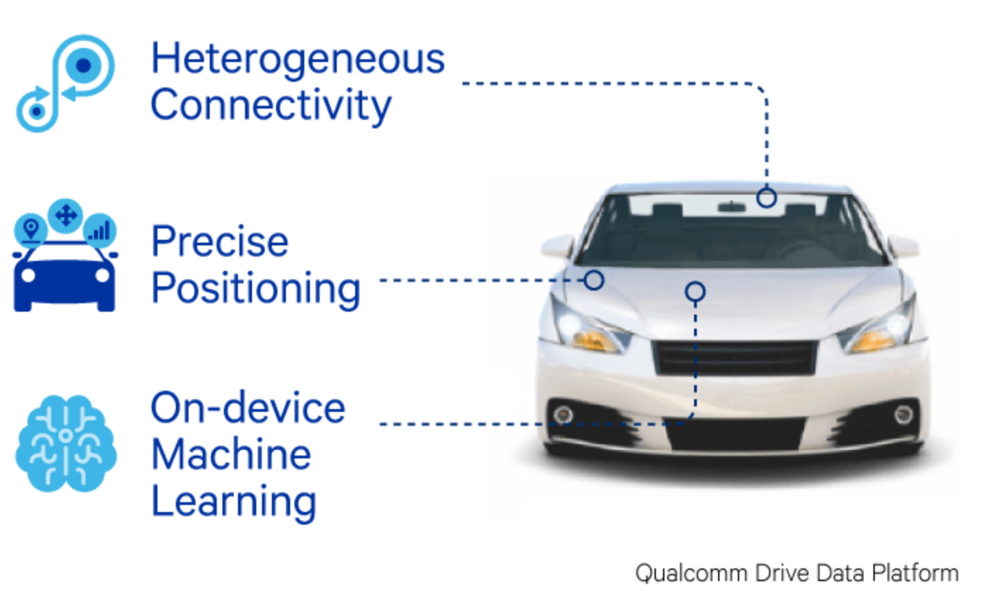 Qualcomm lanza la Drive Data Platform, su apuesta para hacer aún más inteligentes los coches conectados