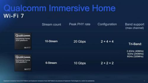 Qualcomm lanza su plataforma de WiFi 7 con velocidades de hasta 20Gbps