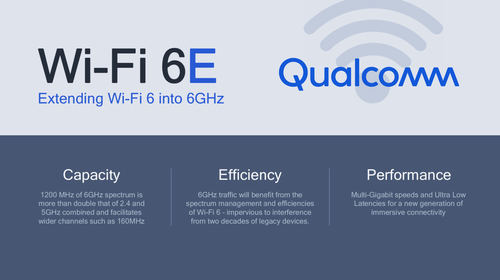 Qualcomm avanza en conectividad de la mano de WiFi 6E y Bluetooth 5.2