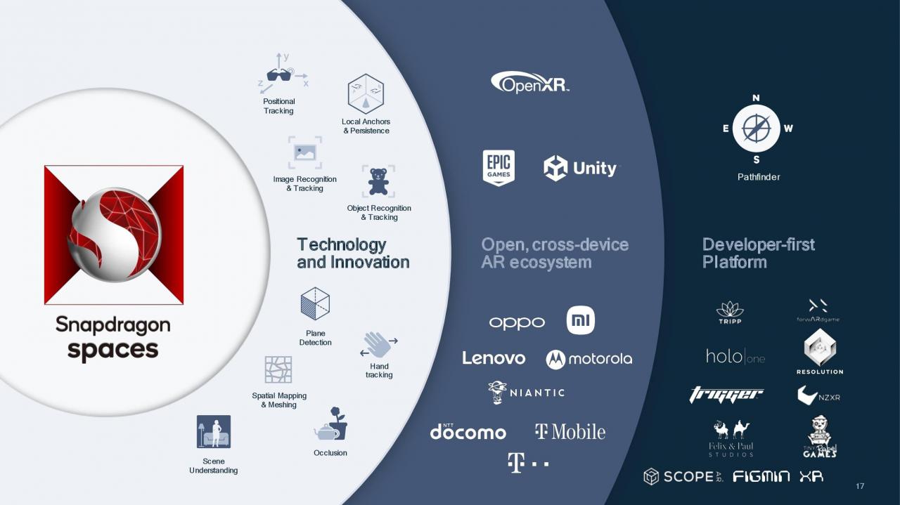 Qualcomm presenta su plataforma Snapdragon Spaces XR