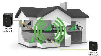 Cómo aumentar la señal 3G en casa o la oficina
