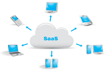 ¿Qué es un SaaS?