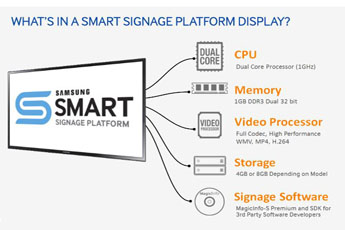 Samsung presenta la nueva generación de la solución de cartelería digital Smart Signage Platform