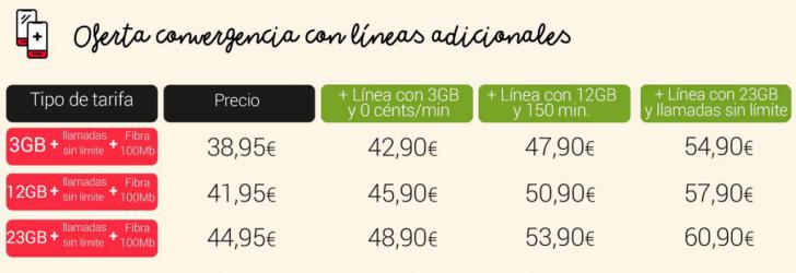 Lowi presenta nuevas líneas adicionales para clientes de fibra y móvil a precios muy bajos