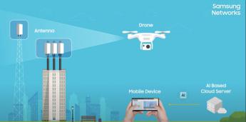 Samsung lanza una solución de drones con IA para optimizar el rendimiento de la red 4G y 5G