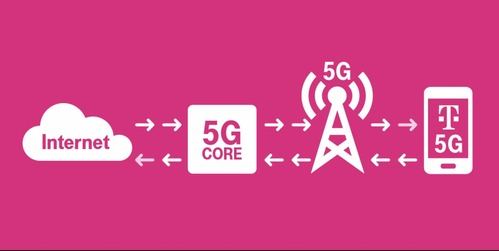 T-Mobile completa con éxito varias pruebas 5G SA para poder lanzar su red a finales de año