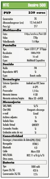 Prueba HTC Desire 500. Un deseo hecho realidad