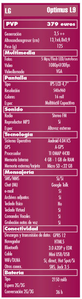 Prueba LG Optimus L9. Percentil medio alto