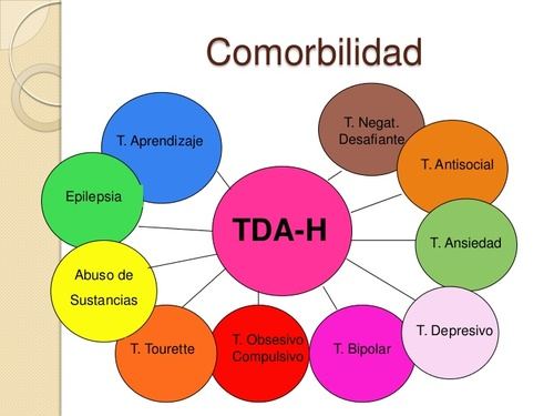 Sincrolab: terapia on line para el TDH