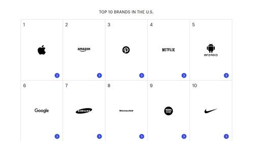 Samsung, septima marca por influencia en EE.UU. y la única extranjera en el Top 10