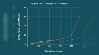 Qualcomm asegura 4 años de actualizaciones a los móviles Android