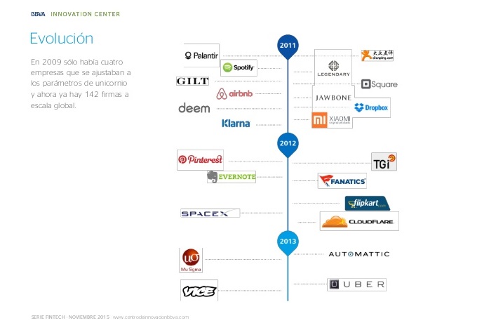 Foto BBVA