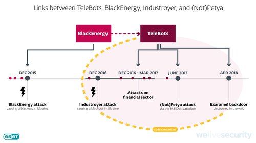 El vínculo oculto entre NotPetya y Industroyer