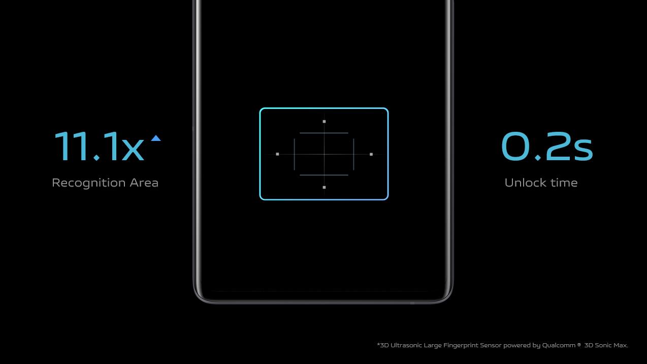 Vivo crea un sensor de huellas dactilares ultrasónico más rápido y seguro