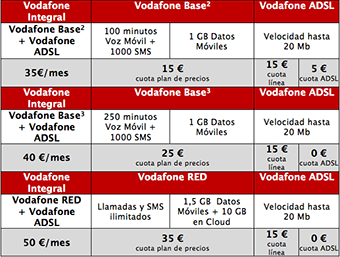 simpático Matar riqueza Vodafone Integral, la nueva oferta de fijo, móvil y ADSL que baja los  precios de la empresa | Zonamovilidad.es