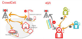 4GFi y CrowCell de Vodafone, cobertura 4G ubicua y para todos, aunque con peros