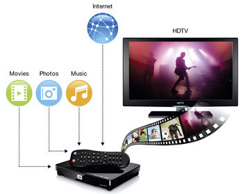 Prueba WD TV Live Hub. El reproductor definitivo para convertir el salón en cine