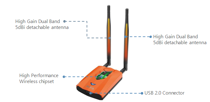 La nueva numeración de WiFi