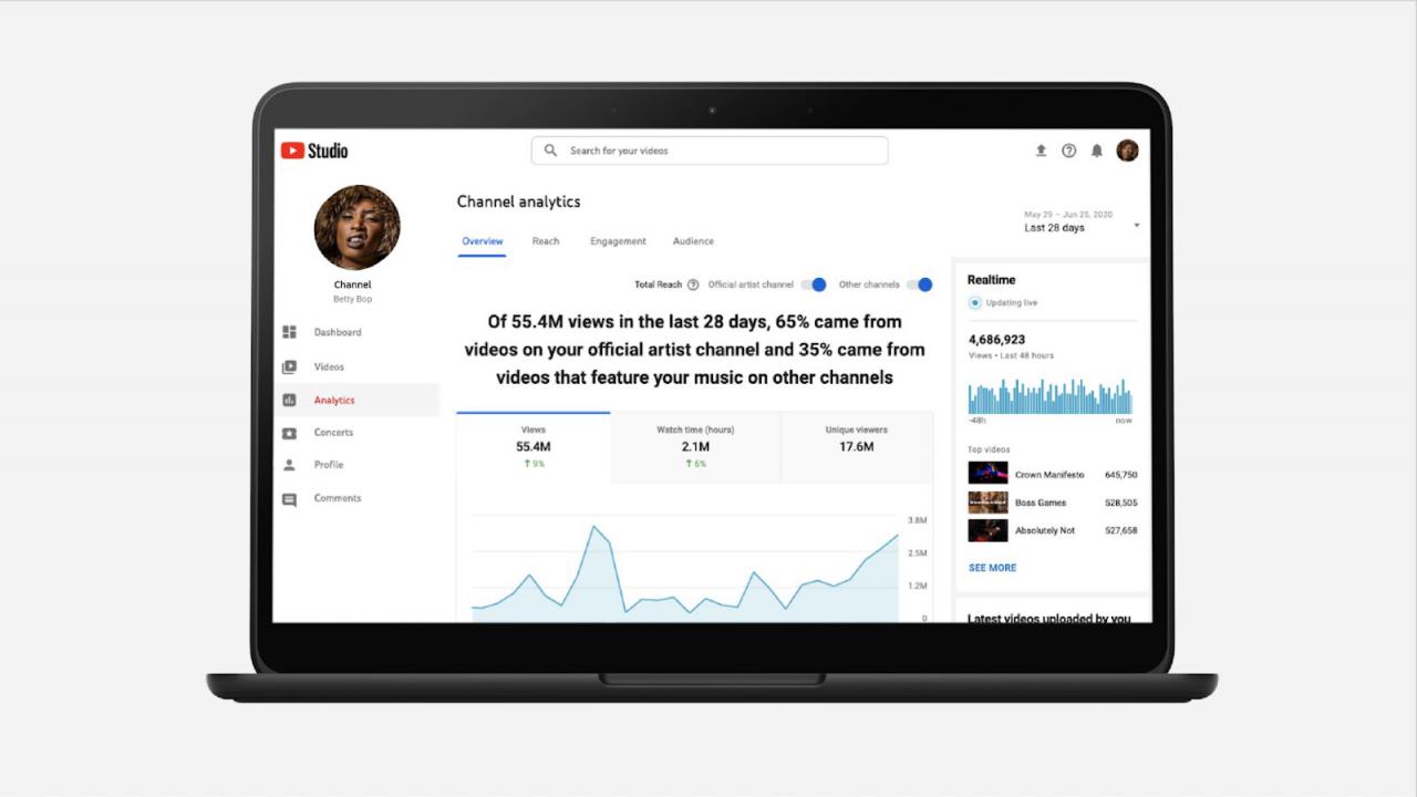 YouTube introduce Analytics para artistas, un portal para analizar sus estadísticas de vídeos